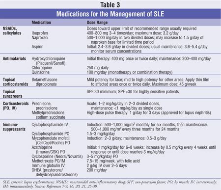 Treatment of Systemic Lupus Erythematosus