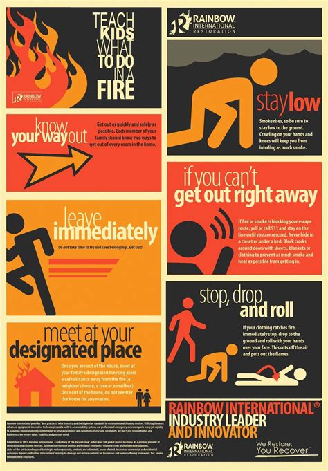 #homesafety | Fire safety for kids, Fire safety tips, Fire safety poster