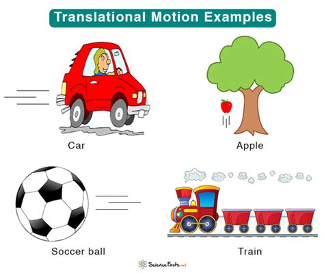 Rotational Motion Definition Examples And Equations - ZOHAL