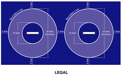 REMINDER: Safety Mat Area Surrounding Wrestling Mats