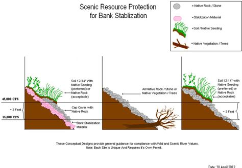 Bank Stabilization Information and Standard Permit Conditions ...