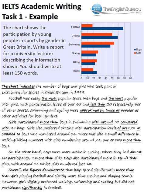 Model answer for IELTS Writing Task 1 | Ielts writing, Ielts writing ...