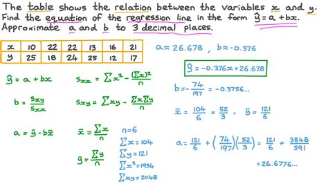 Regression Formula