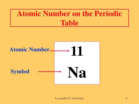 PPT - Chapter 2 Atoms and Elements PowerPoint Presentation, free ...