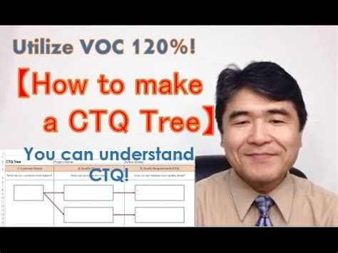 How to utilize VOC 120% using a CTQ Tree 【Excel Template Practice ...