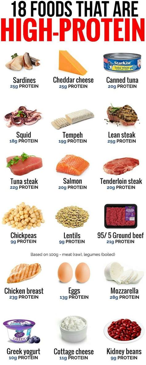 How to Build Muscle On a Budget : Top 7 Cheap Sources of Protein When ...