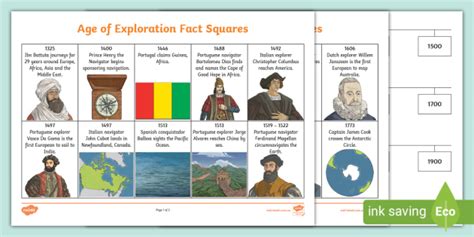 Age of Exploration Timeline Activity | Year 4 HASS