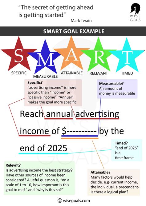 Smart Goals Definition And Examples Smart Goals Smart | Images and ...