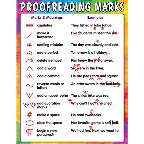 Proofreading Marks Chart - TCR7696 | Teacher Created Resources