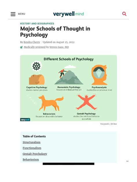 The 7 Psychology Schools of Thought | PDF | Psychology | Thought