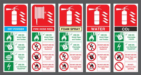 Which Fire Extinguisher is Best for Electrical Fires? - Brightchecker