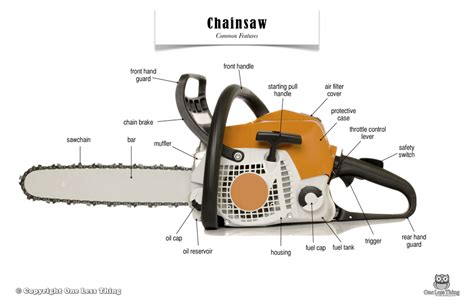 Chainsaw External Parts, Poster - One Less Thing