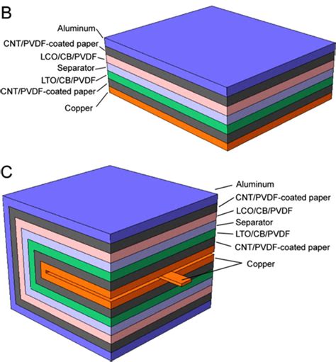 Folded paper lithium-ion battery increases energy density by 14 times ...