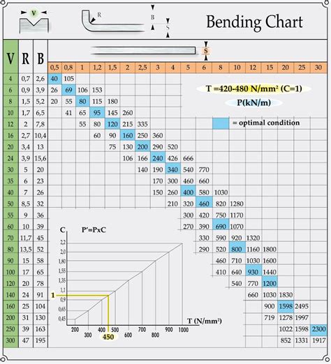 Metal sheet bending table - Metalmaq