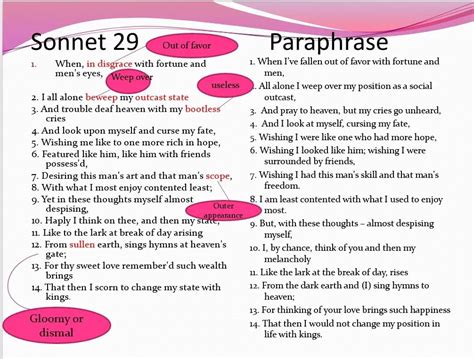 Sonnet 29 Analysis Essay – Telegraph