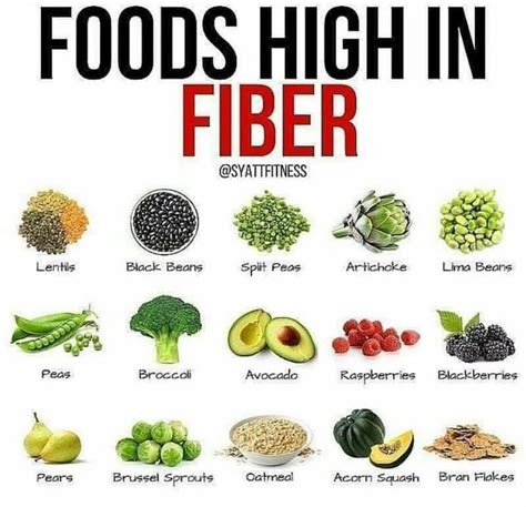 What Are High Fiber Foods List