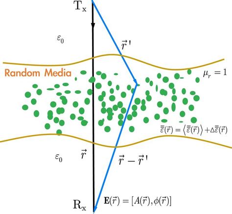 Radar Imaging Techniques | Engineer Key