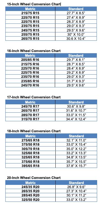 Metric Tire Conversion Made Easy - eBay Motors Blog