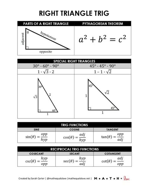 Right Triangle Trig Formula Sheet | Math = Love