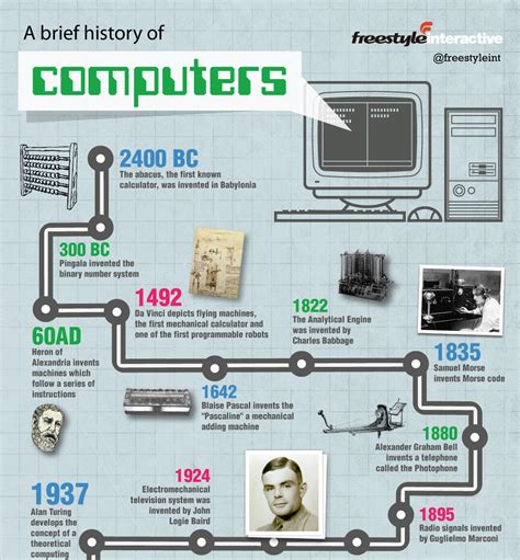 A brief History of Computer:Infographic - HOMETECHBD