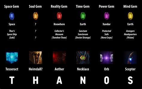 How Many Infinity Stones Are There In Marvel Comics - Anime Image ...