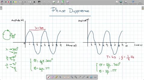 PHYSICS: Phase difference in waves and how to calculate it. - YouTube