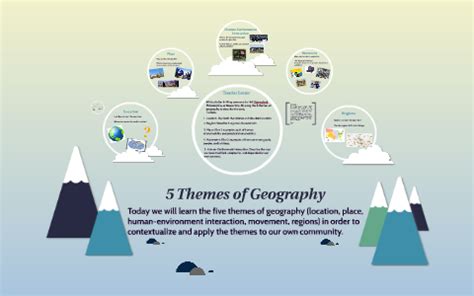 5 Themes of Geography by Nora Algeo on Prezi