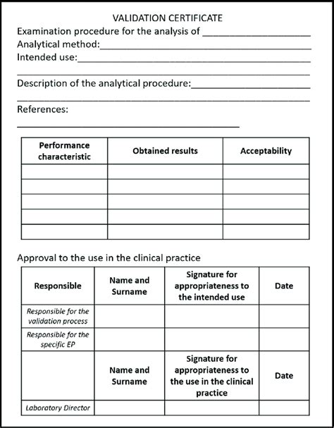 Template Of A Validation Certificate. | Download Scientific within ...