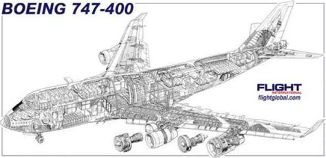 Boeing 747 Schematic Passenger Aircraft, Aircraft Art, Aircraft Design ...