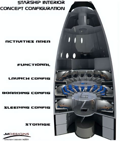 SpaceX Starship interior concept by Jim Murphy | Spacex starship ...