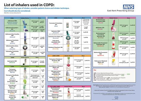 Inhaler Colors Chart 2021 - Inhaler Colors Chart 2021 / Respiratory ...