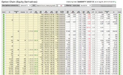 Bank Nifty Option Chain Strategy Best Paper Trade Stocks