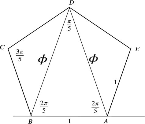 Pentagon Angles - Angles In The Regular Pentagon - A pentagon is a 5 ...