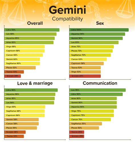 Gemini Man and Aquarius Woman Compatibility: Love, Sex, and Chemistry