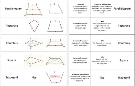 Properties of Quadrilaterals | Systry