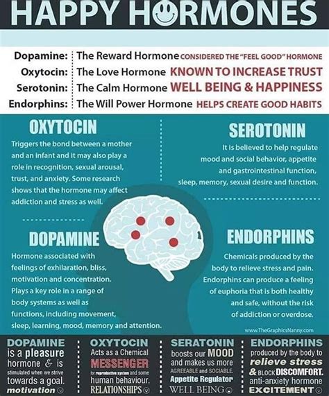 Happy Brain!! #brain #health #happiness #brainbody #serotonin # ...