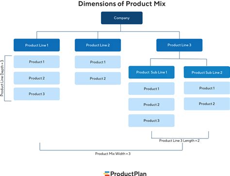 Product Mix Strategy (2024)