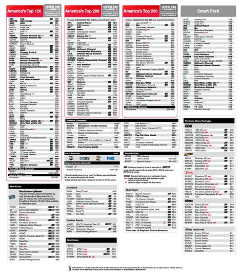 Printable List Of Dish Tv Channel Packages