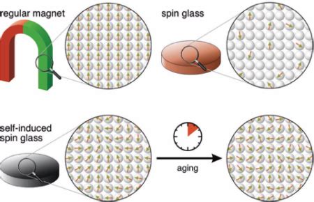 New ‘Whirling’ State Of Matter Discovered | LaptrinhX / News