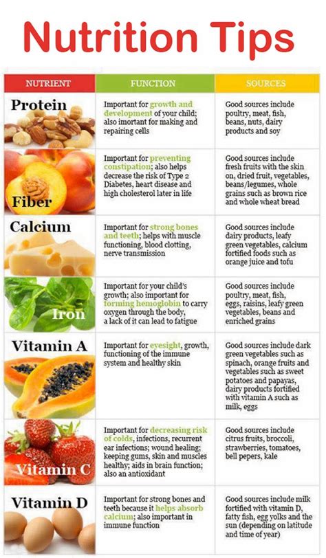 Nutrition Tips | Nutrition facts healthy eating, Nutrition, Diet and ...