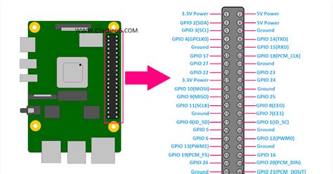 Raspberry Pi 4 Pinout Diagram and Terminals Identification - ETechnoG