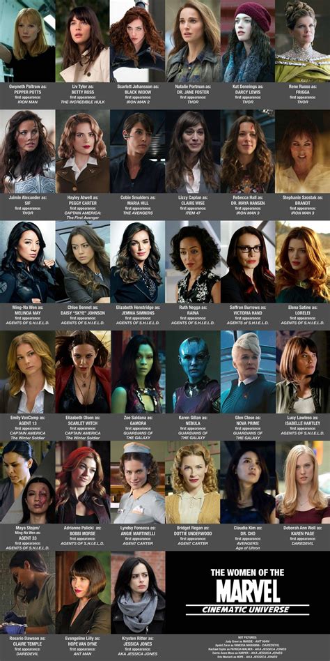 Marvel Cinematic Universe Female Characters Wallpapers - Wallpaper Cave