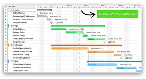 Gantt Chart With Resources