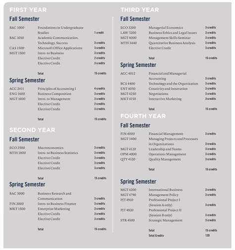 What Classes Do You Take For Business Degree - Business Walls