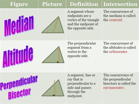 Altitude And Median Of A Triangle