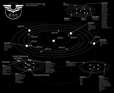 Stanton System Map I made to make my life easier when flying around ...