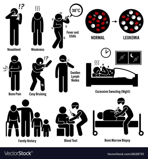 Blood Cancer Types And Symptoms