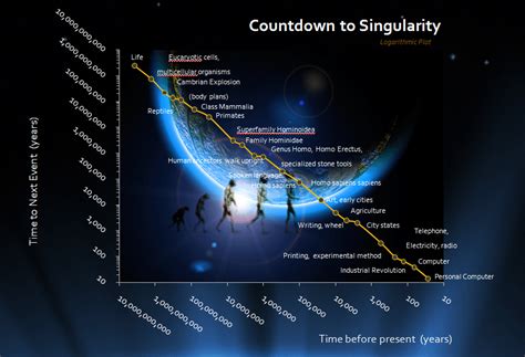 Technological Singularity | Answering All of Your Questions