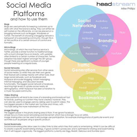 Social Media Platforms Landscape Venn Diagram | Eat Sleep Social