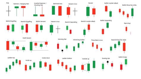 The Basics of Candlestick Patterns: A Beginner's Guide to Technical ...